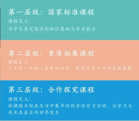 三级课程.jpg