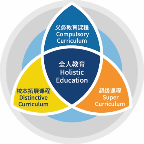 南京威雅学校课程体系