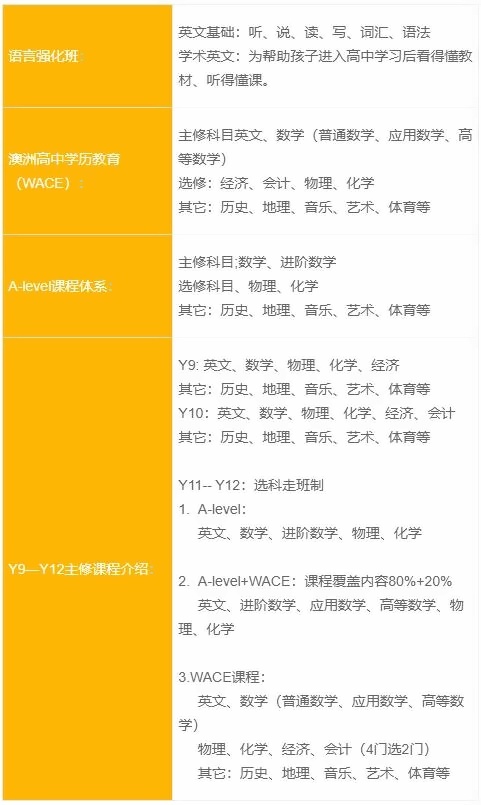 上海澳大利亚国际高中课程设置.jpg