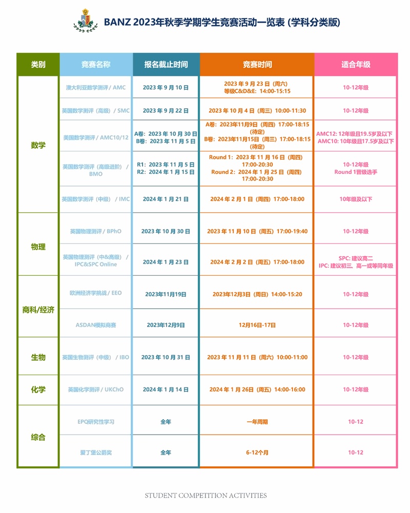 天华英澳美高质量竞赛规划（学科分类版）.jpg