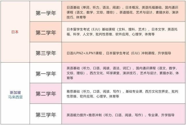 课程设置.jpg