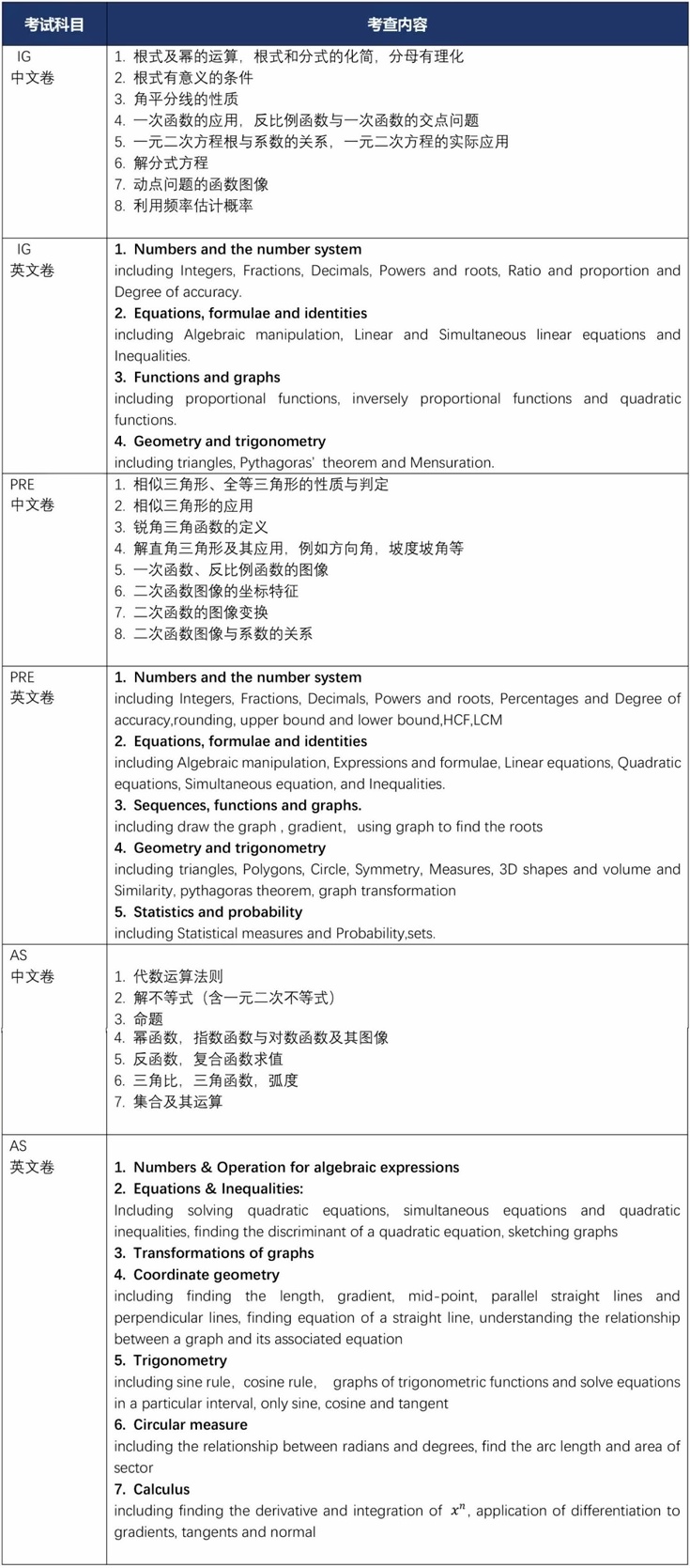 上海科桥2024年春季数学笔试考纲说明.jpg