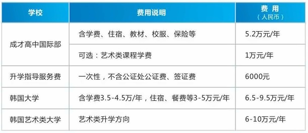 上海成才国际高中韩高部2024年学费标准.jpg