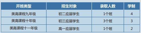 招生对象和人数.jpg