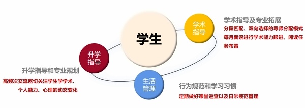 上海科桥国际学校多维管理制度.jpg