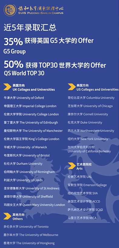协和教育浦东课程中心毕业生升学成果.jpg