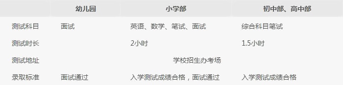入學測試及錄取要求.jpg