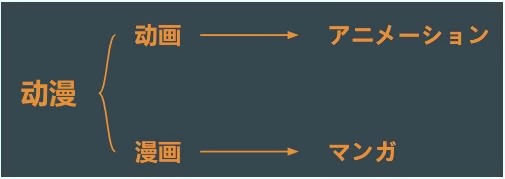动漫