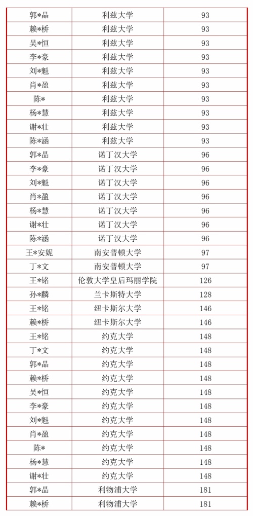 句容碧桂园学校录取榜