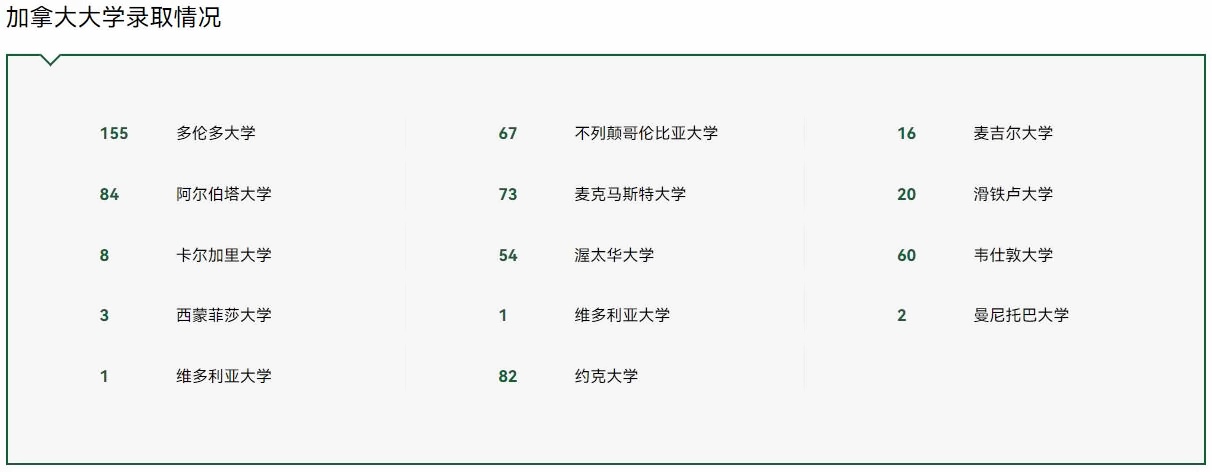 枫叶世界学校课程2023加拿大大学录取情况.jpg