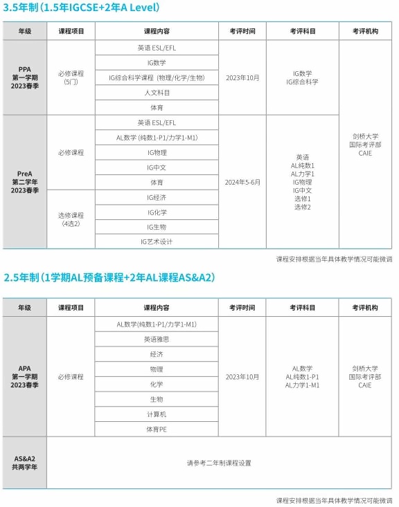 上海赫贤学校高中部A LEVEL课程设置.jpg