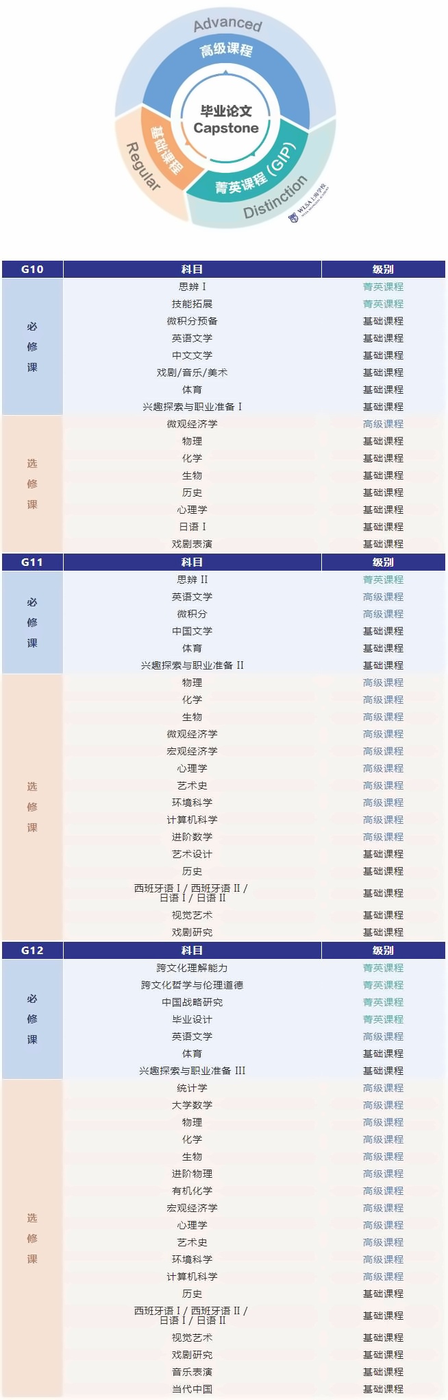 WLSA美高课程设置
