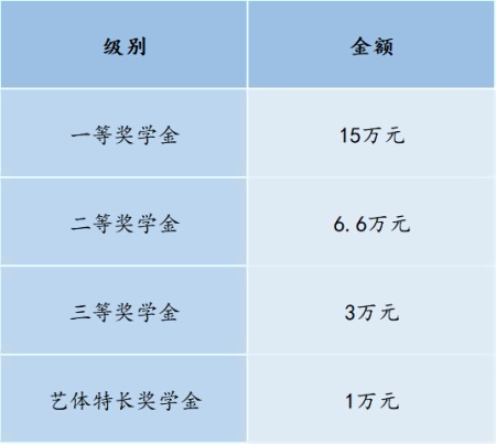 太仓华顿奖学金.jpg