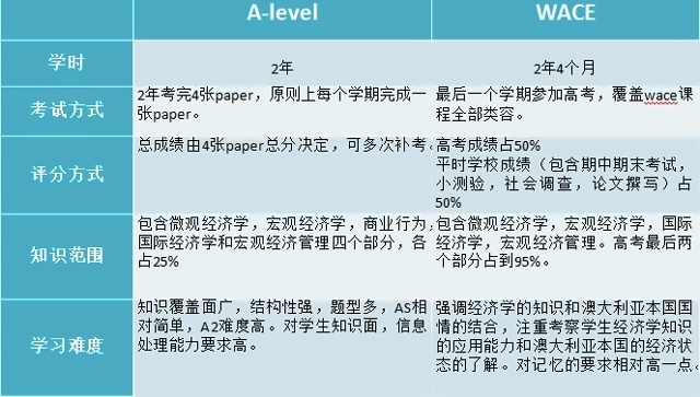 上海澳大利亚国际高中课程.jpg