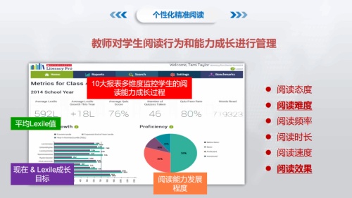 个性化精准阅读.jpg