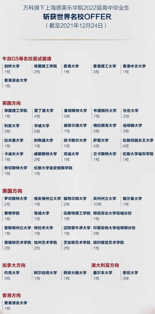 德英乐2022录取喜报.jpg