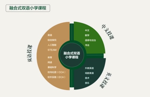 南京金地未来学校课程