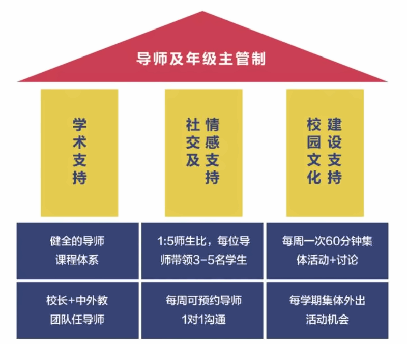 北京达罗捷派BISS国际学校