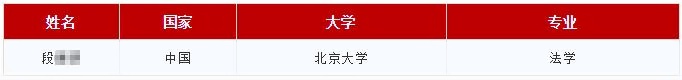 光华剑桥2019届毕业生最终入读大学.jpg