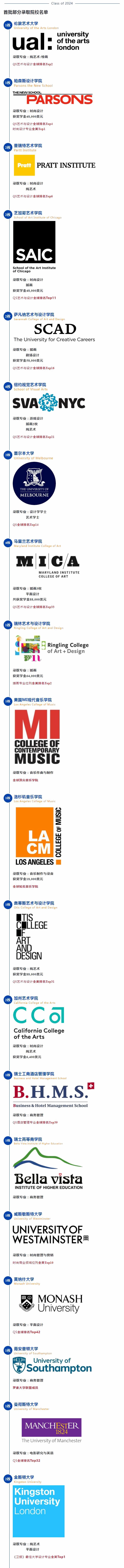 上海耀华古北学校2024届毕业生首批升学喜报.jpg