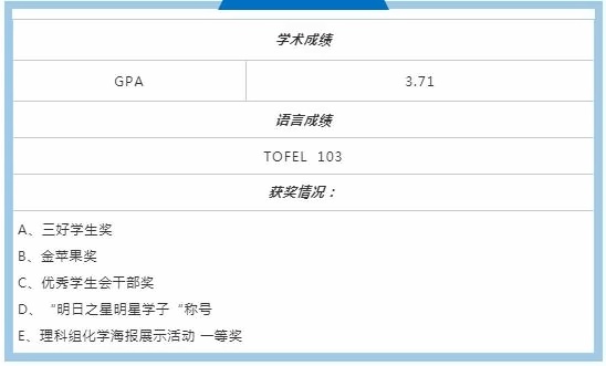 学术成绩及获奖情况.jpg