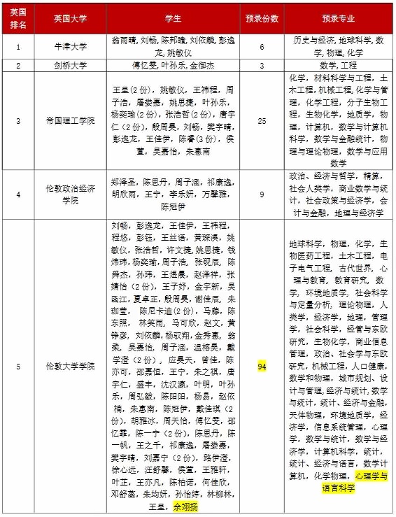 上海光华剑桥国际中心录取详情.jpg