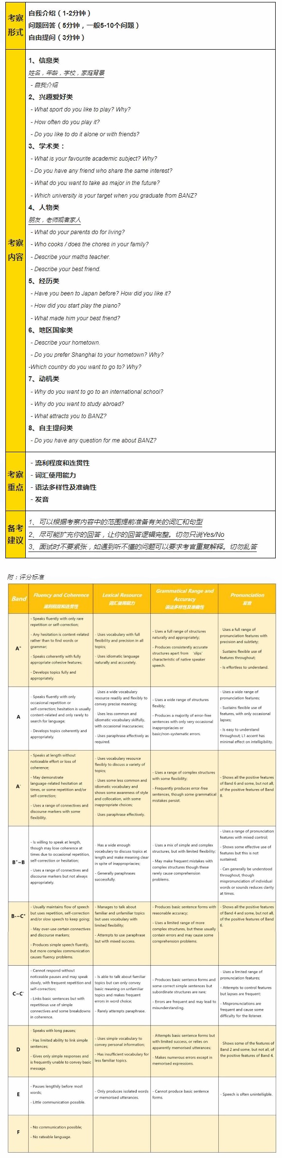 上海天华英澳美学校2024年秋季入学考试大纲-面试.jpg