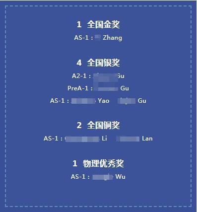 物理碗美国高中物理测评获奖.jpg