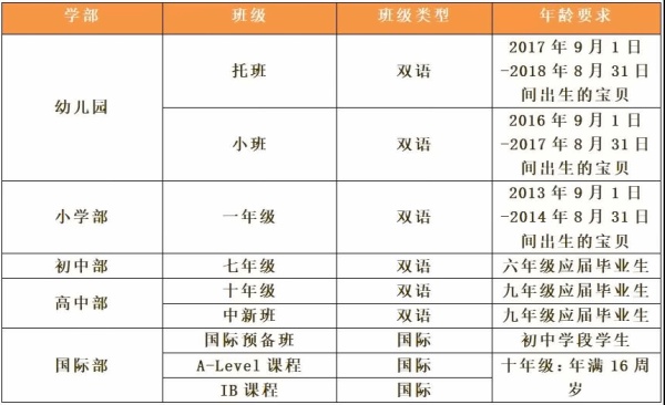 太仓华顿招生对象.jpg