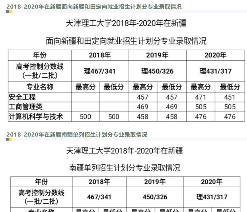 天津理工大学