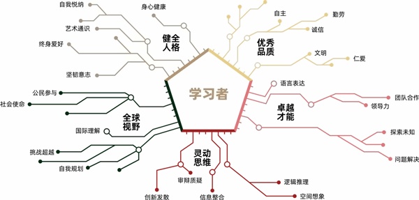 学习者.jpg