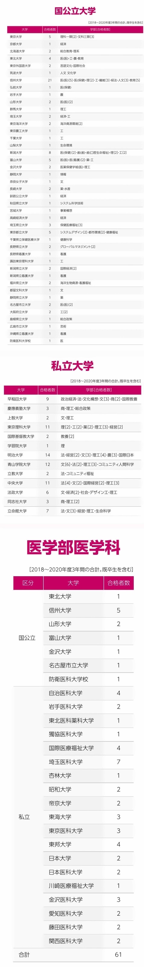 佐久长圣高中大学合格实绩.jpg