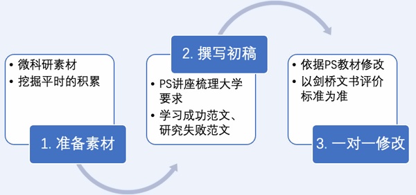 剑桥文理中国A-Level牛剑拔萃班升学季PS指导.jpg