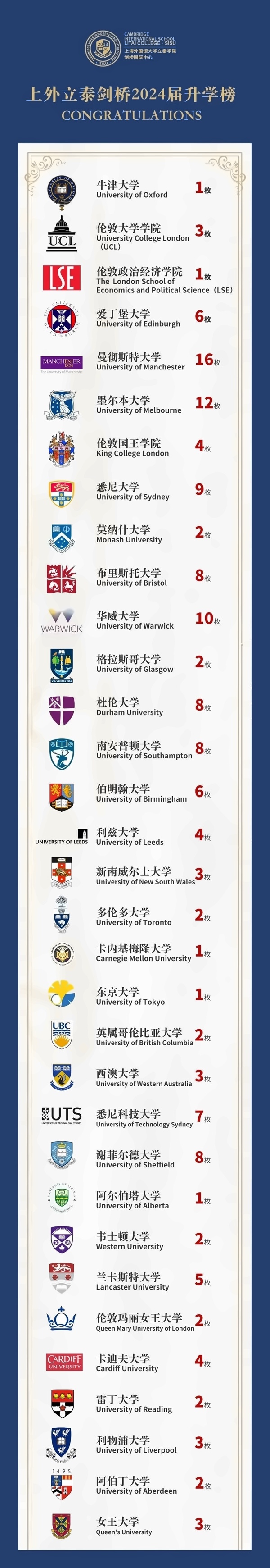 上外立泰剑桥2024年升学榜单.jpg