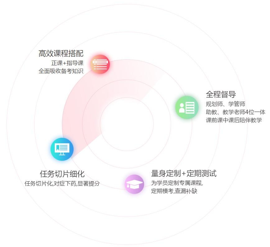 陪伴式教与学
