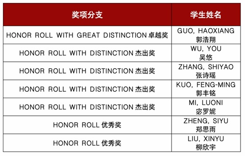 综合奖学金