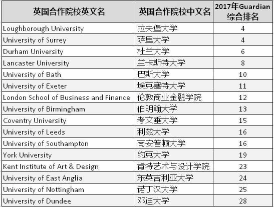 英孚英国留学预科