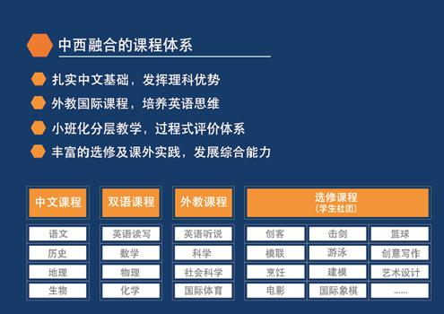 银海国际初中课程