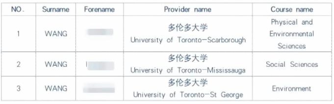 上海金苹果学校国际部加拿大多伦多大学录取榜单.jpg