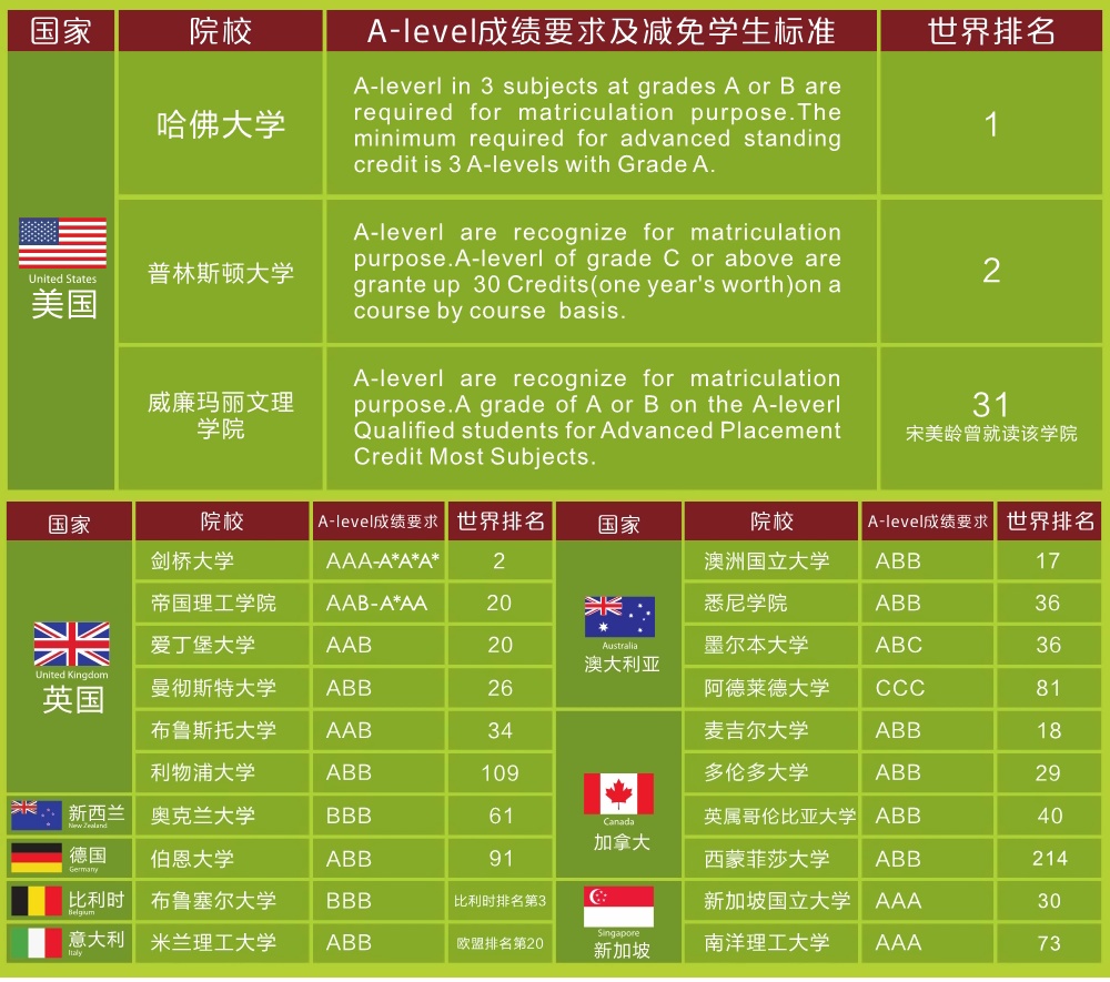 成都绵阳东辰国际学校课程