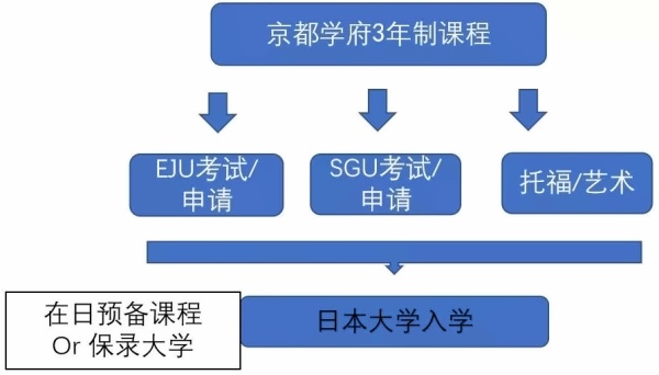 京都学府升学.jpg
