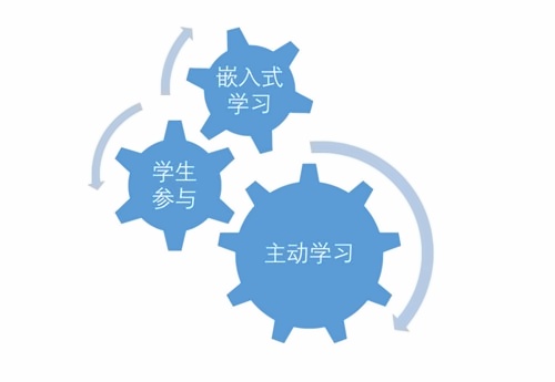 情景化学习