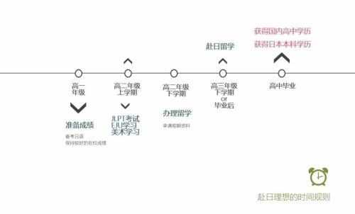 赴日理想的时间规则.jpg