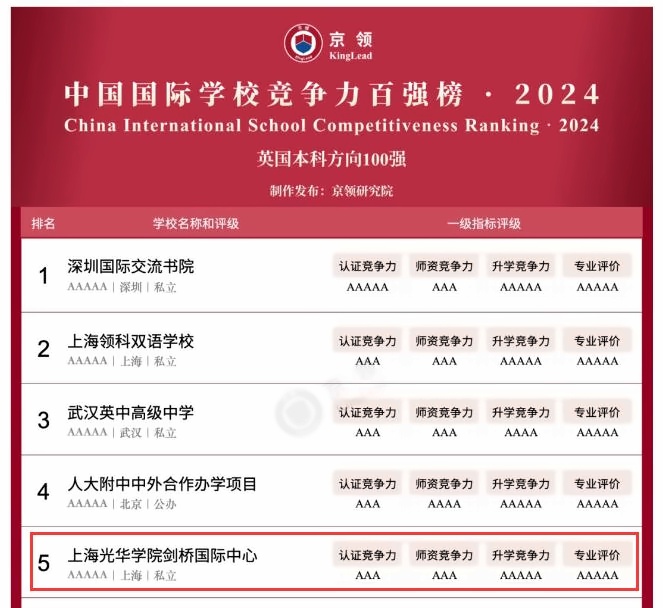 光华剑桥排名.jpg