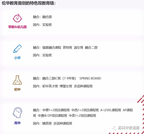 伦华教育