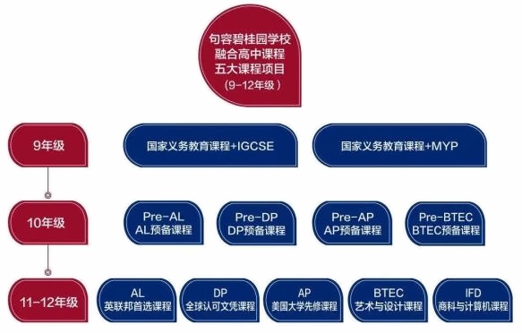 句容碧桂园融合课程高中.jpg
