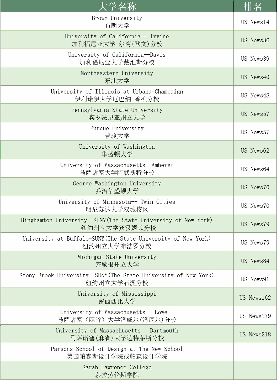 伍德斯托克學校2020年畢業生錄取院校（部分）.jpg