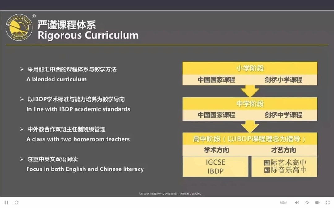 北京市朝陽區(qū)凱文學校