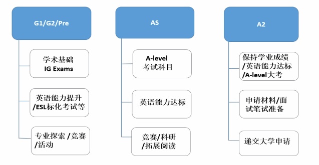 协和教育浦东课程中心升学指导规划.jpg