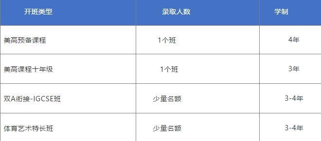 上海光华美高招生对象
